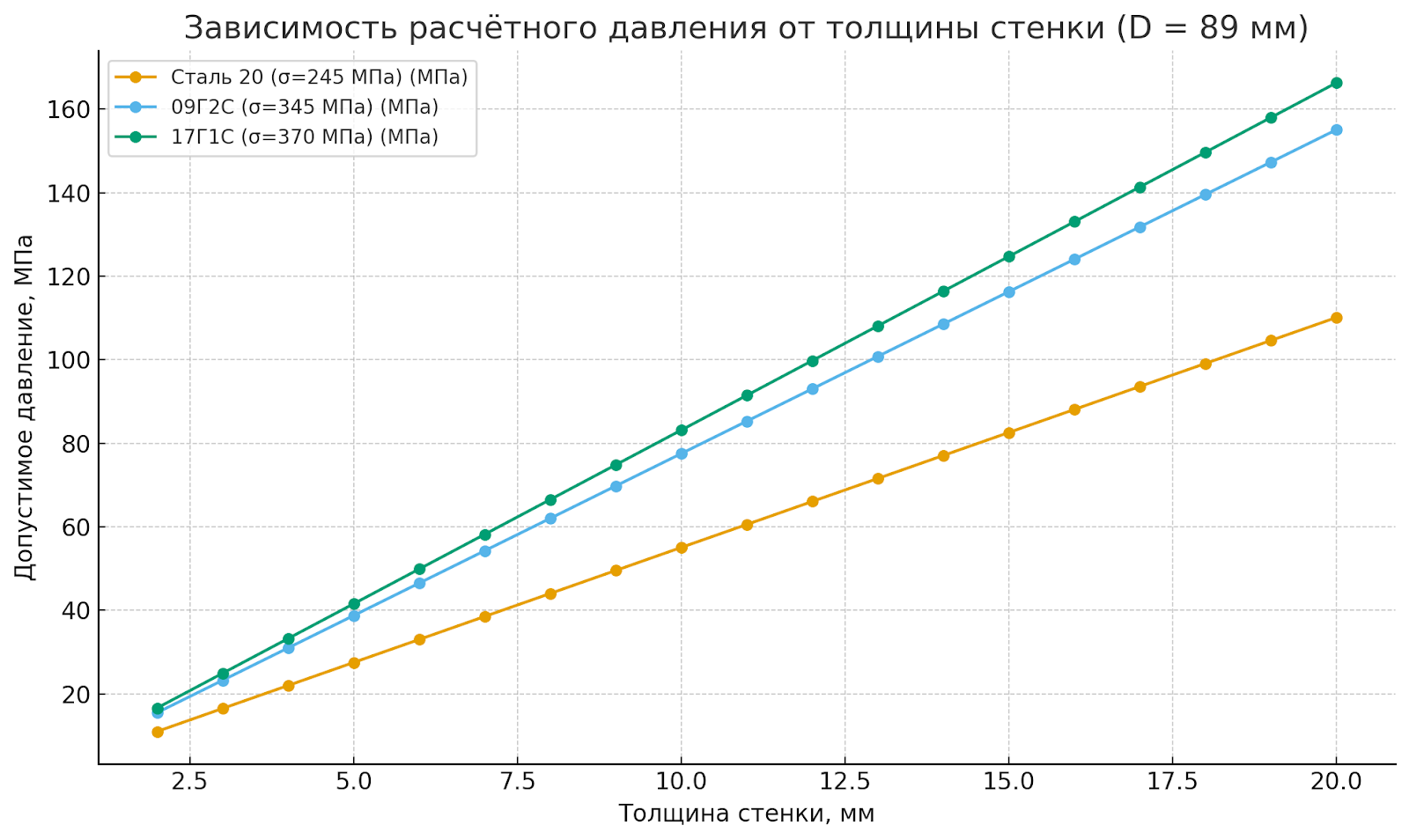 График к статье