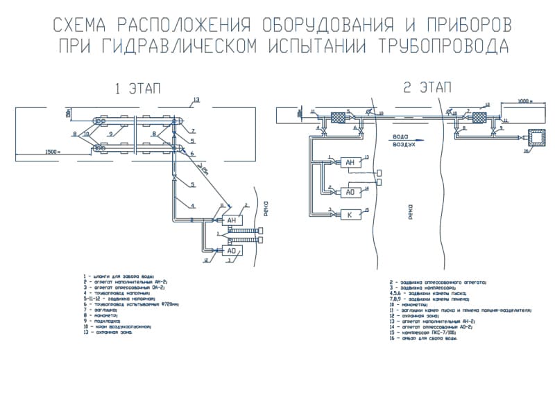 Схема гидравлического испытания